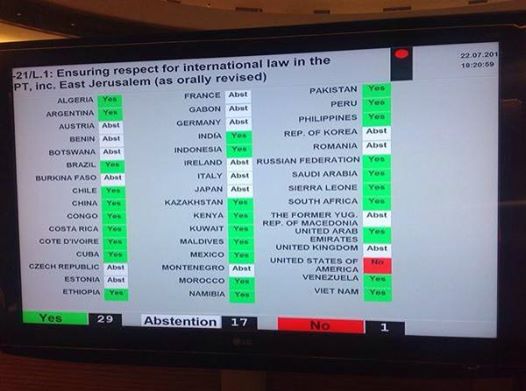 Votazioni al consiglio per i diritti umani dell'ONU. Italia astenuta.